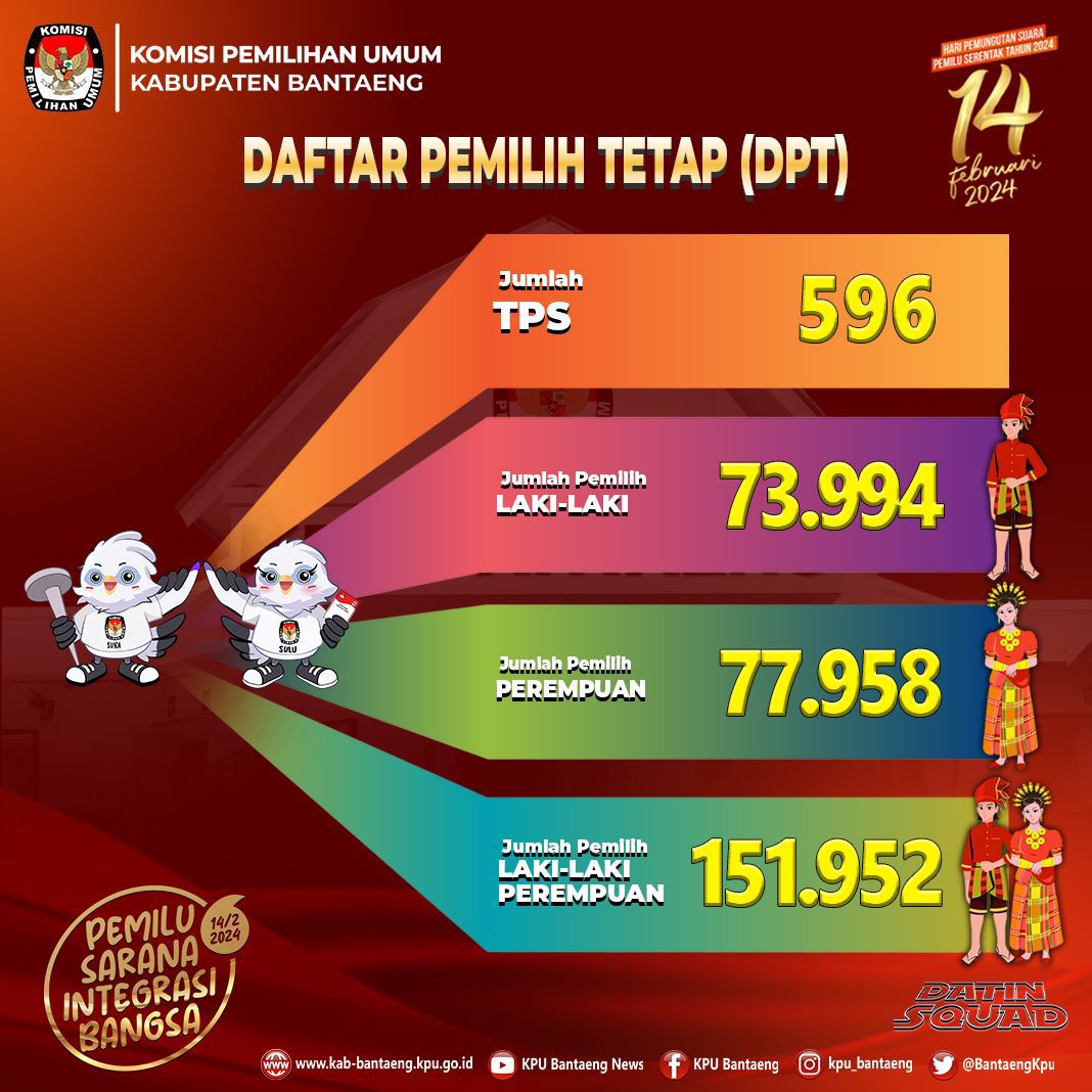 Daftar Pemilih Tetap